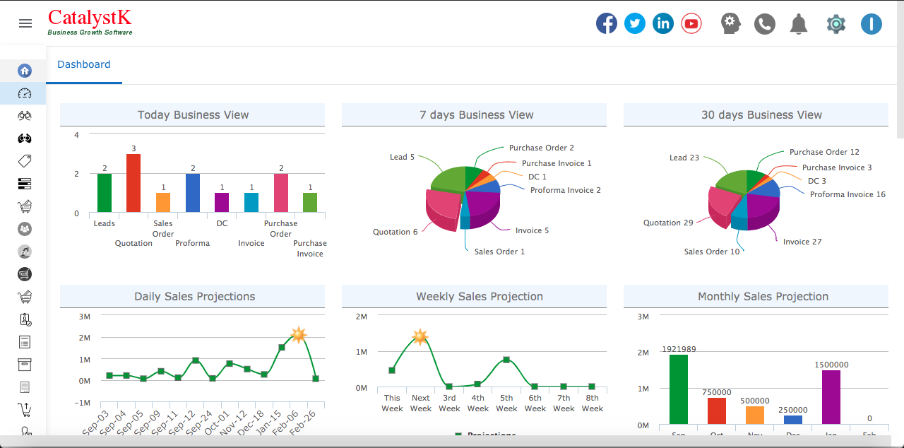 Unlock Growth: How CRM Empowers Small Businesses to Convert Leads
