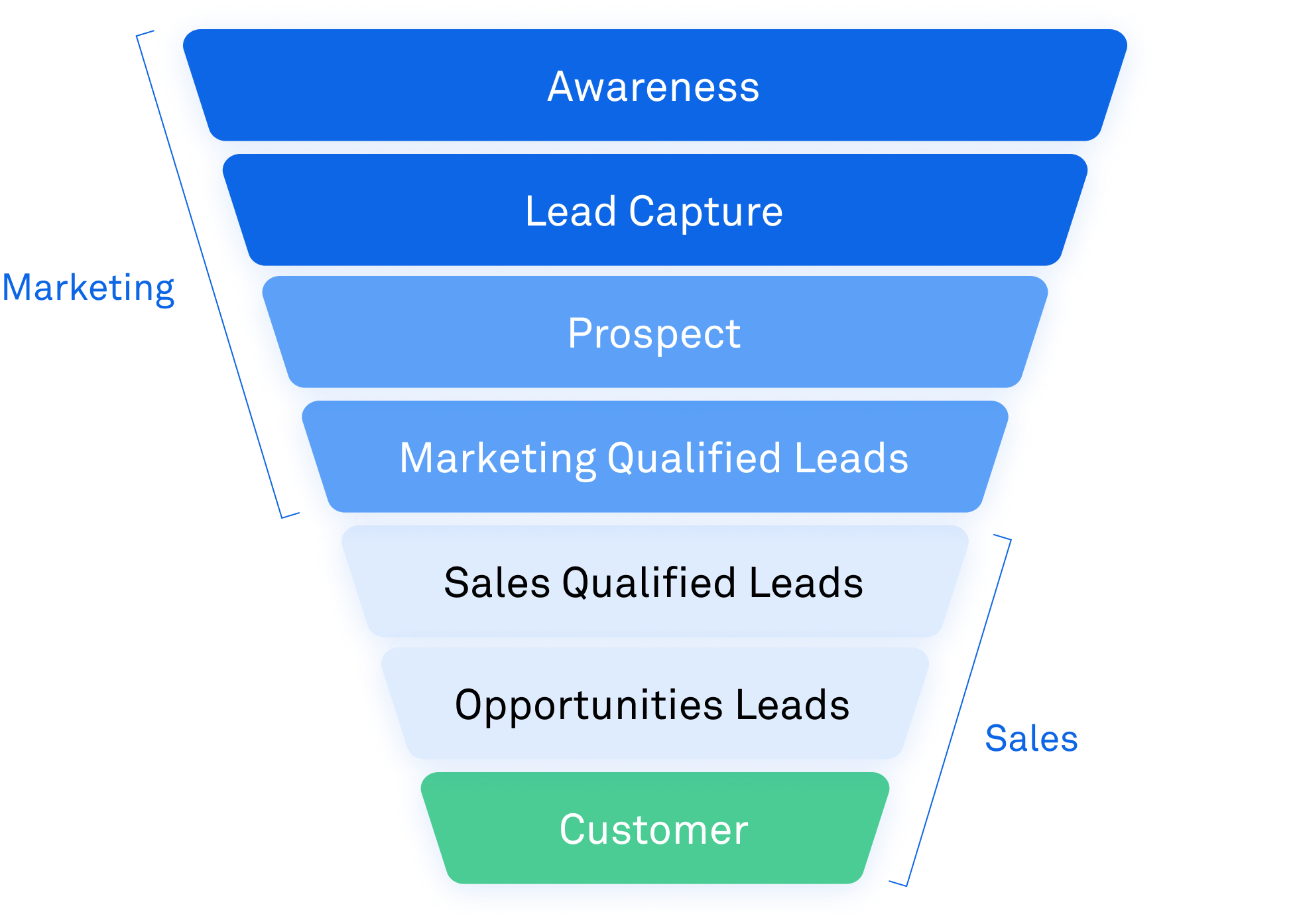 Supercharge Your Lead Generation with CRM Marketing: A Comprehensive Guide