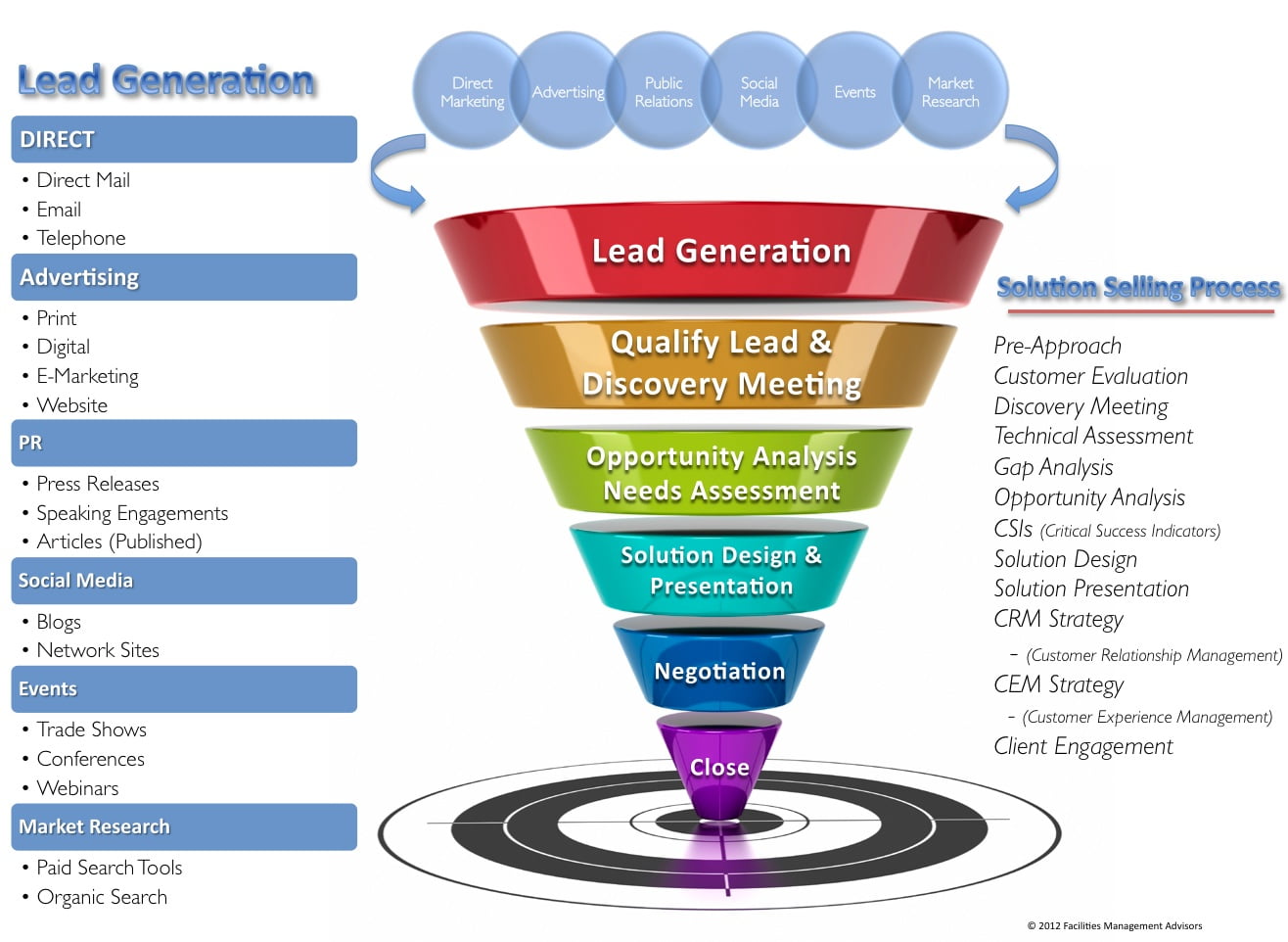 Supercharge Your Business: A Comprehensive Guide to CRM, Marketing, and Lead Generation Mastery