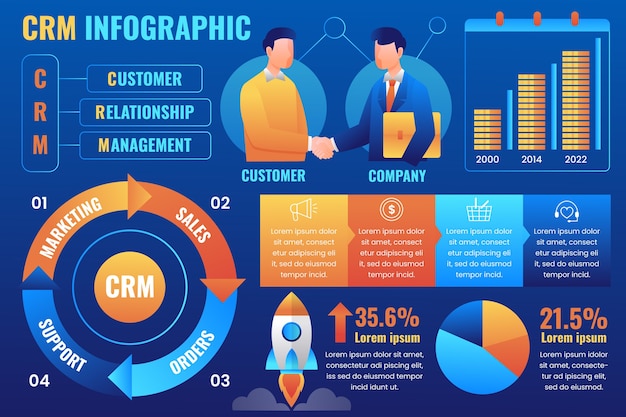 CRM Marketing Infographic Design: A Visual Guide to Customer Relationship Management Success