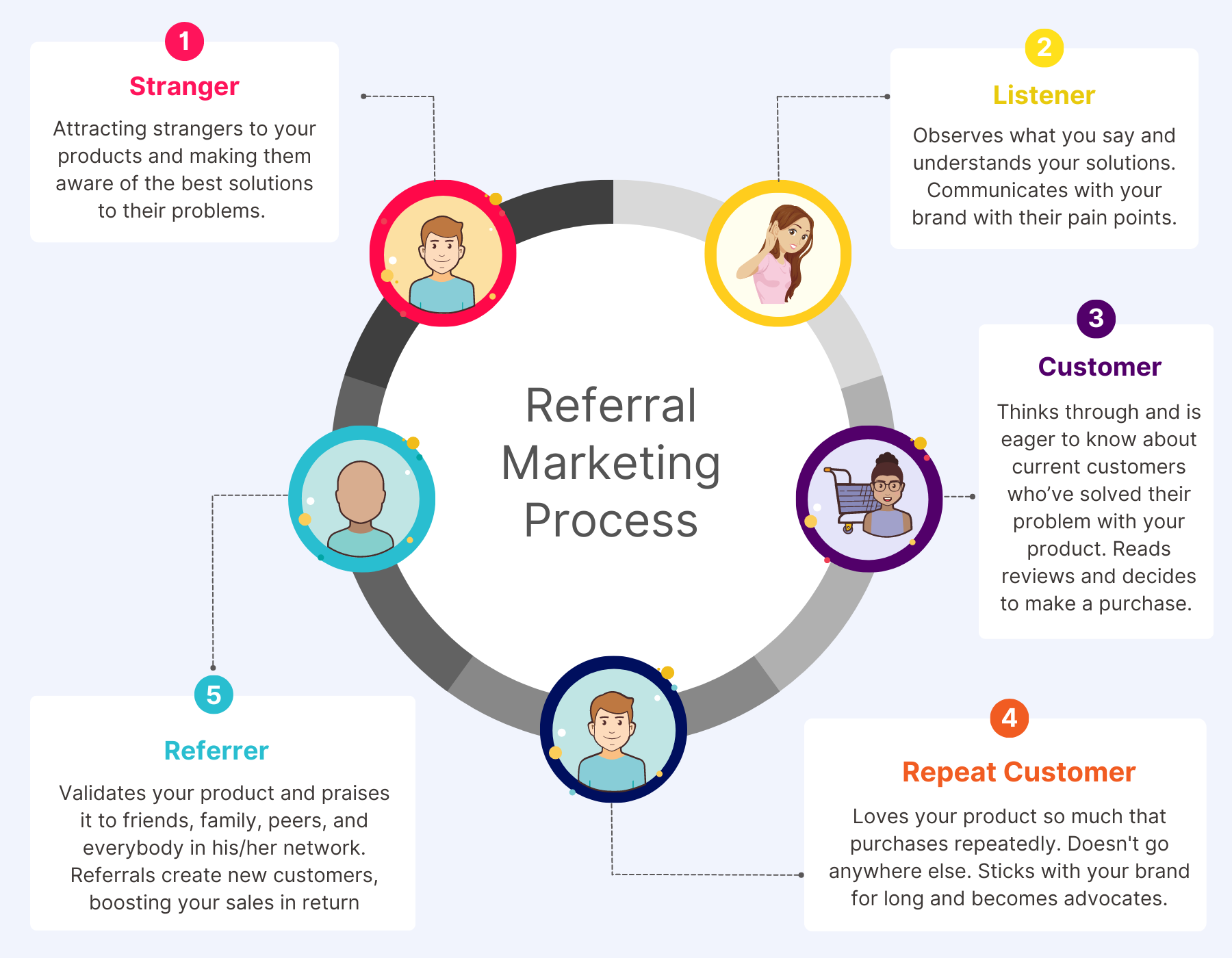 Unlock Growth: Mastering CRM, Referral Marketing, and the Synergy That Drives Success