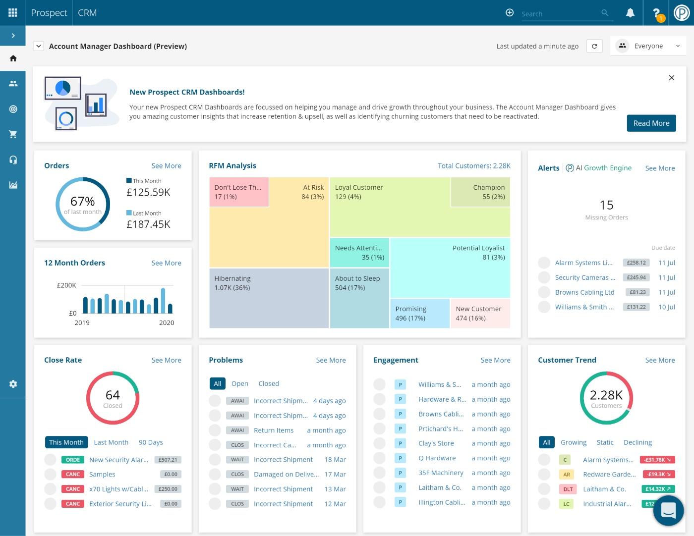 Unlocking Growth: The Ultimate Guide to CRM Marketing Dashboards