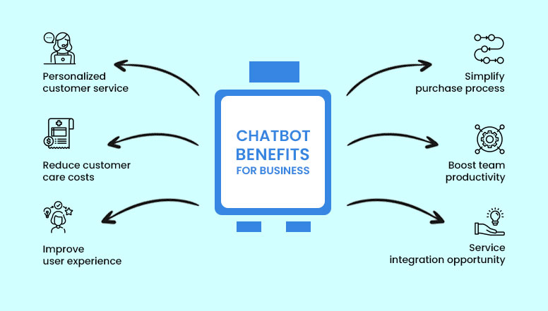 Supercharge Your Marketing: A Deep Dive into CRM and Chatbot Integration