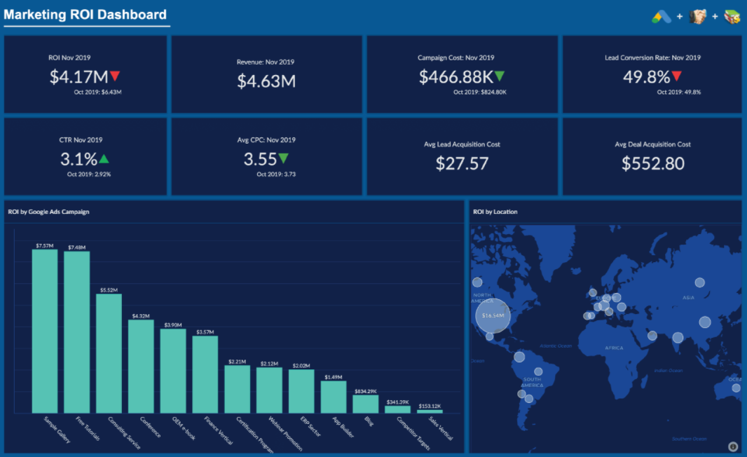 Unlocking CRM Marketing ROI: Actionable Tips to Maximize Your Returns