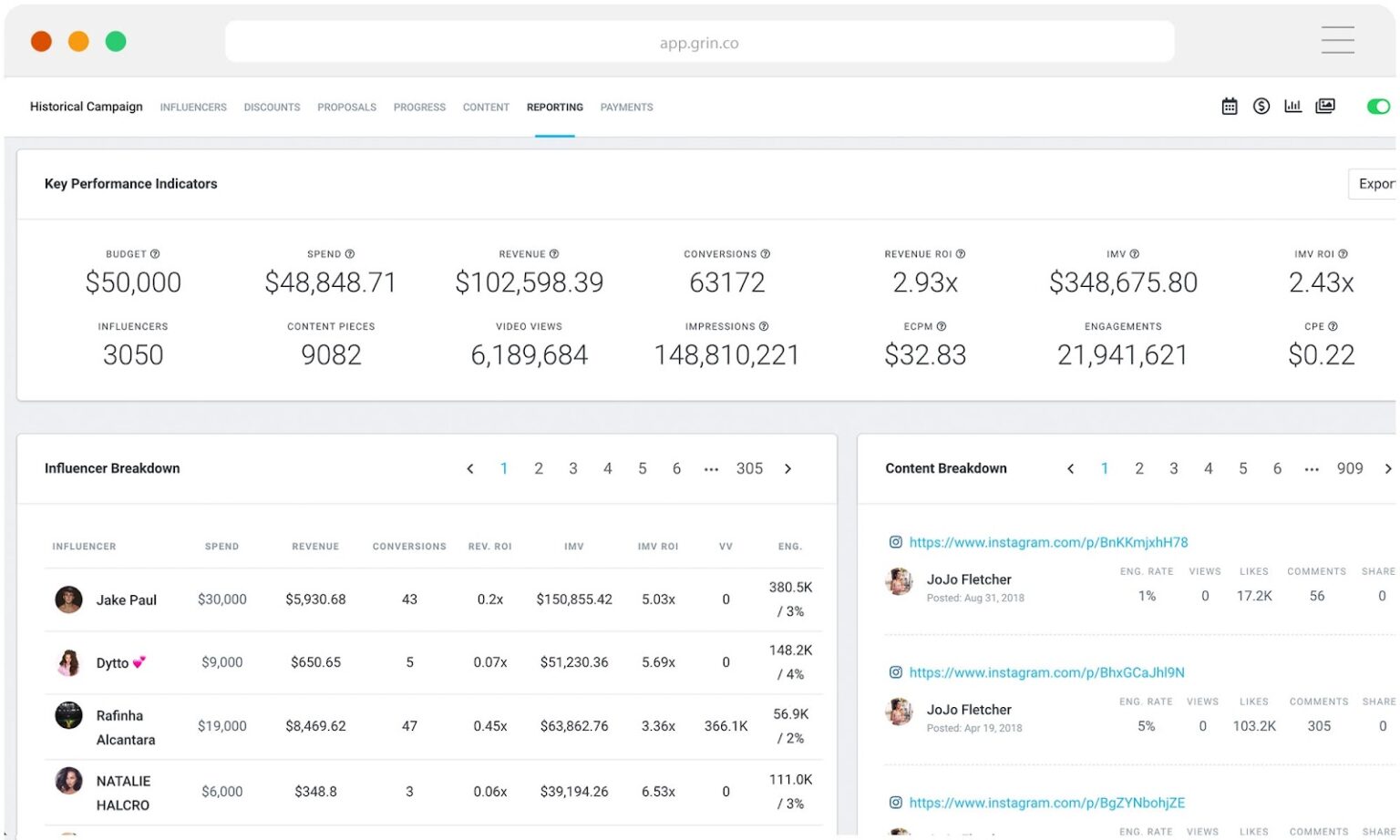 Unlocking Growth: CRM, Marketing, and Influencer Partnerships – The Ultimate Guide
