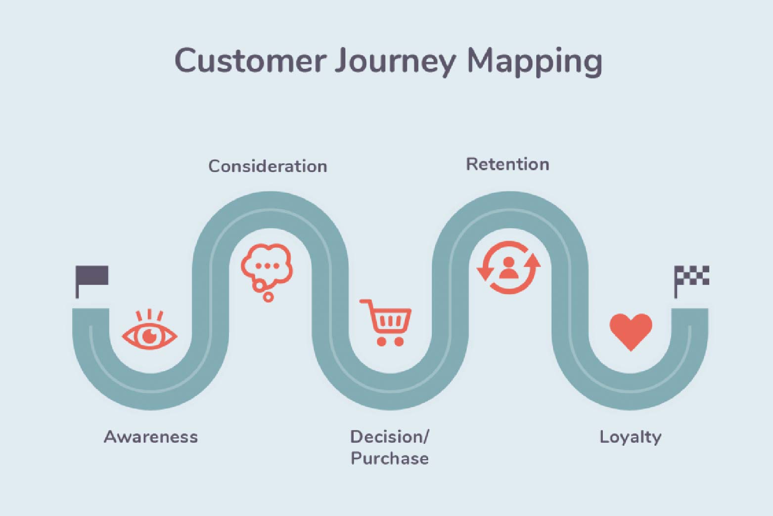 Supercharge Your Business: Mastering CRM, Marketing, and Customer Retention for Unstoppable Growth