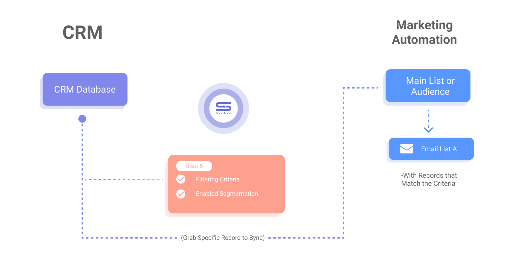 Unlocking Growth: A Deep Dive into CRM Marketing Segmentation Tools