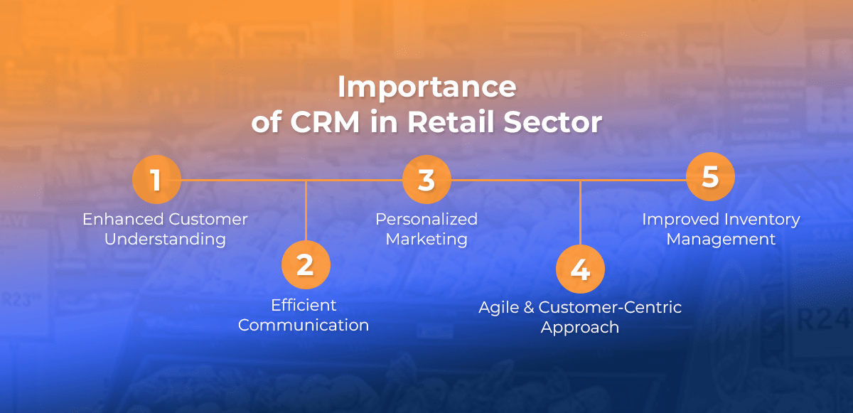 Boosting Your Small Retail Business: A Comprehensive Guide to CRM Success