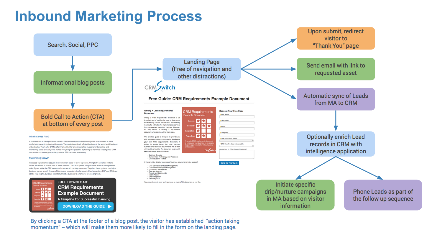 Unlocking Customer Relationships: Essential CRM Marketing Podcast Topics for 2024 and Beyond