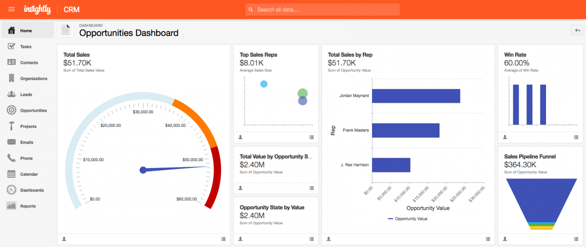 Small Business CRM Reviews 2025: Find the Perfect Customer Relationship Management System