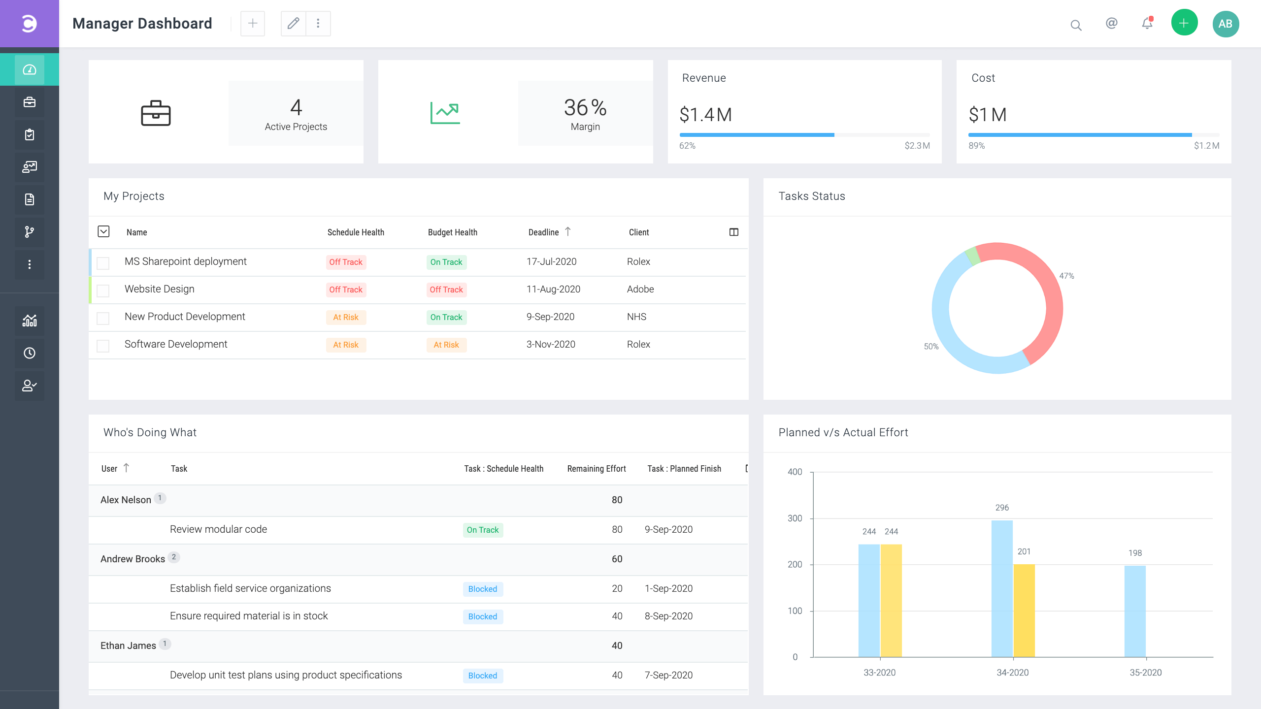 Supercharge Your Workflow: Mastering CRM Integration with Celoxis