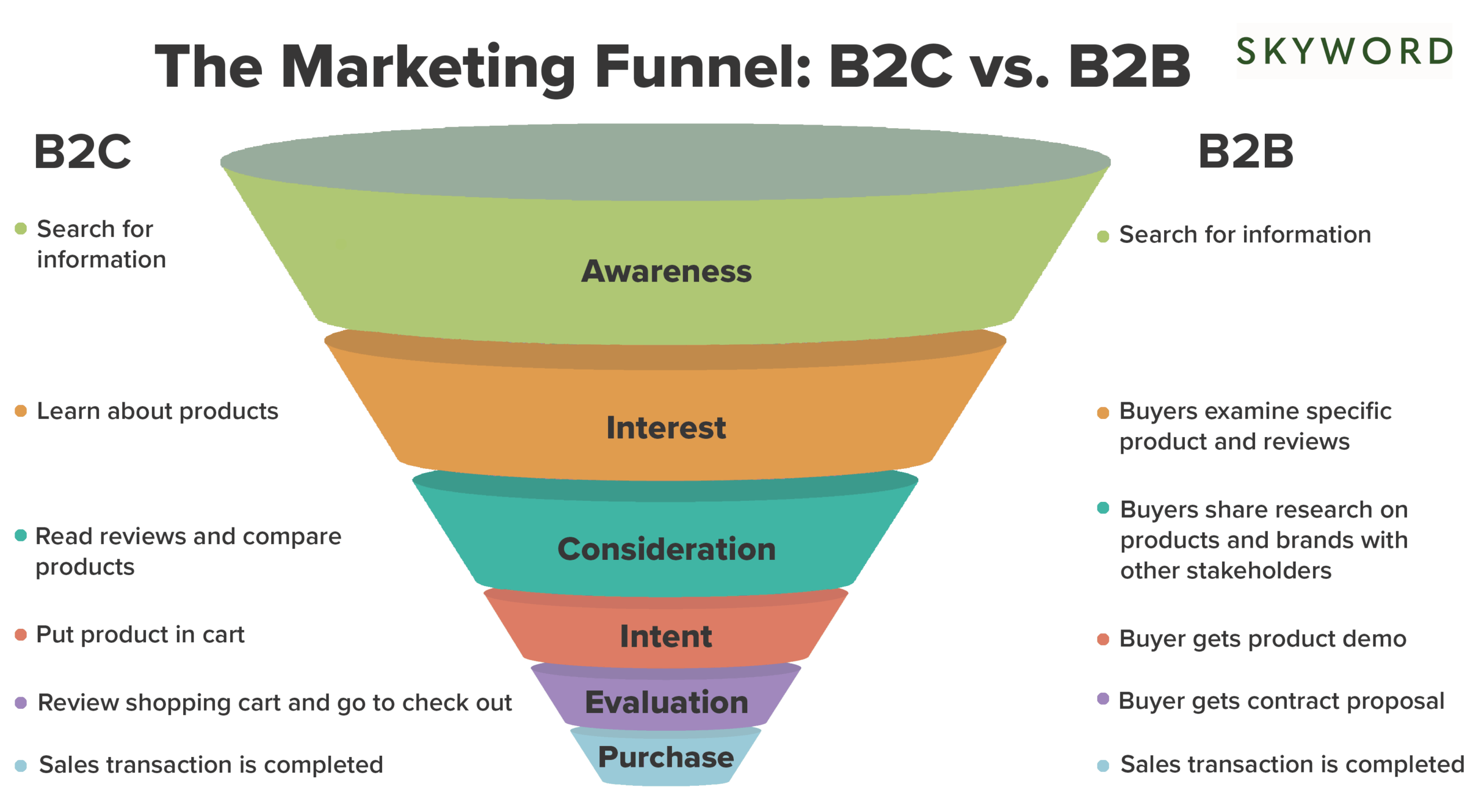 Mastering the CRM Marketing Funnel Setup: A Comprehensive Guide to Conversion