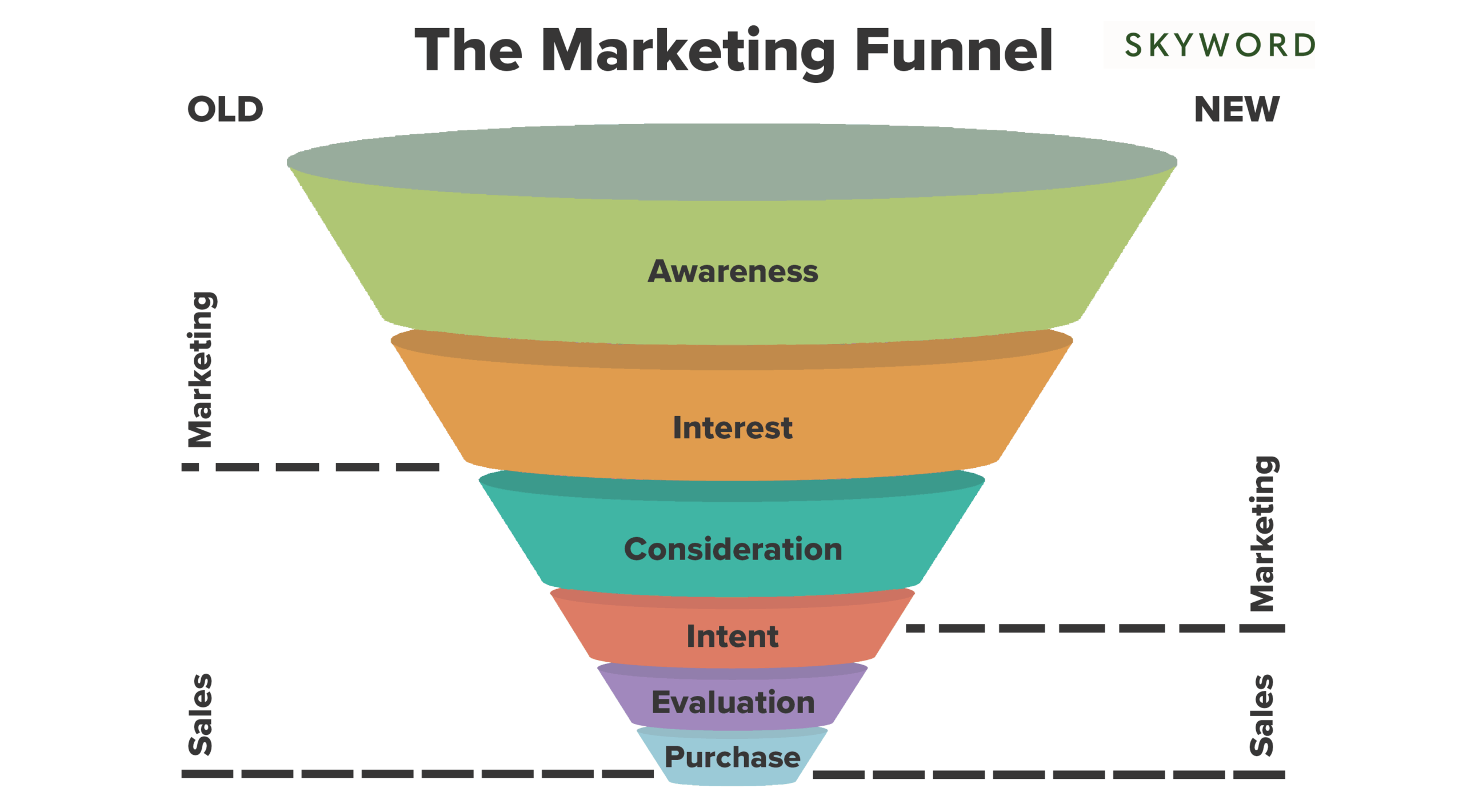 Mastering Your CRM Marketing Funnel: A Step-by-Step Guide to Success