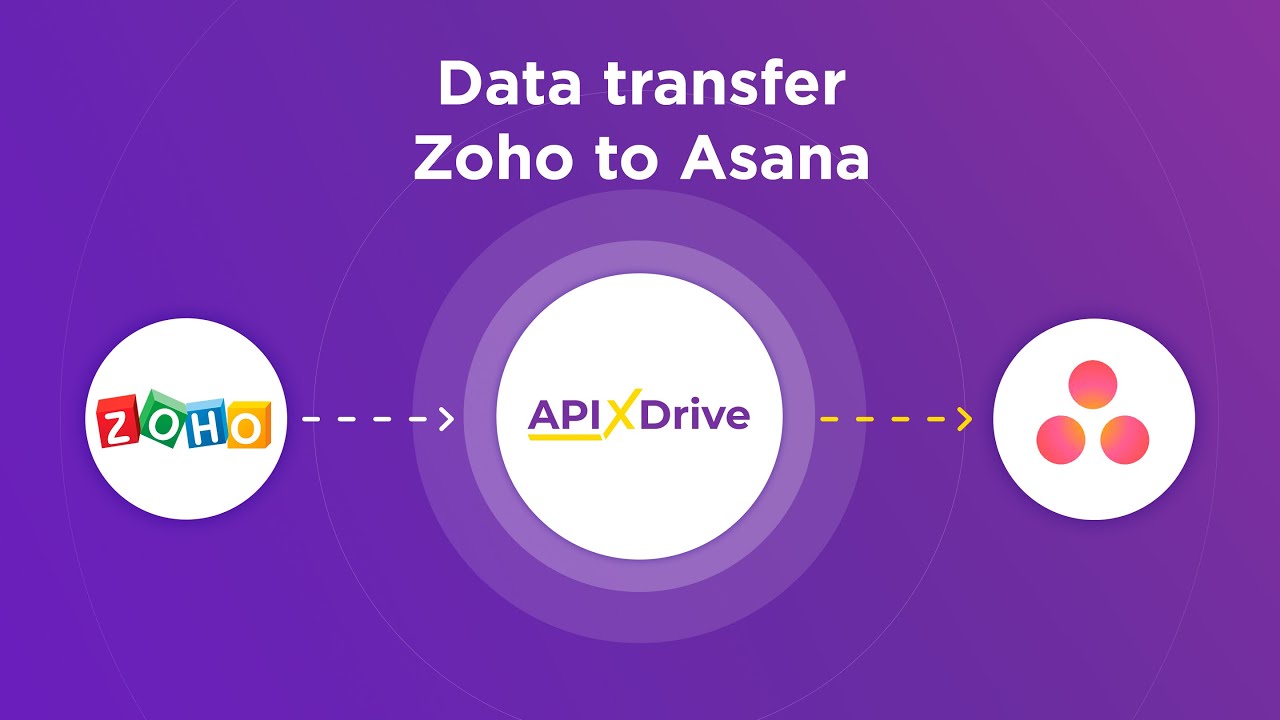 Unlock Productivity: A Comprehensive Guide to CRM Integration with Asana
