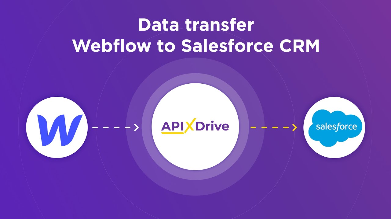 Seamlessly Connecting Webflow and CRM: A Comprehensive Guide to Integration