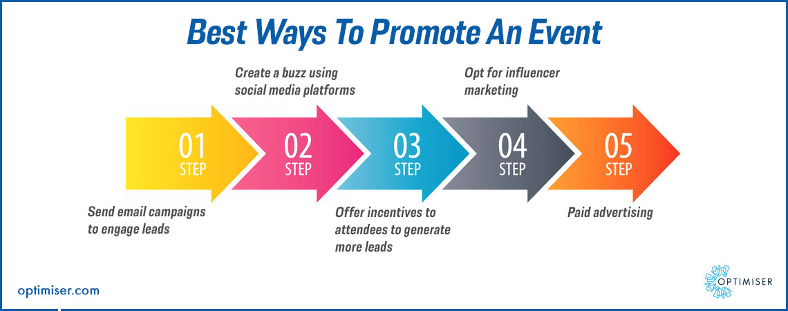 Supercharge Your CRM with Event Marketing: A Comprehensive Guide to Promotions That Convert