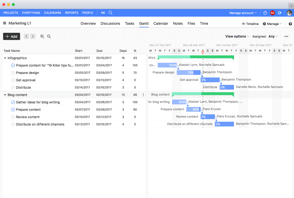 Supercharge Your Workflow: Seamless CRM Integration with ProofHub