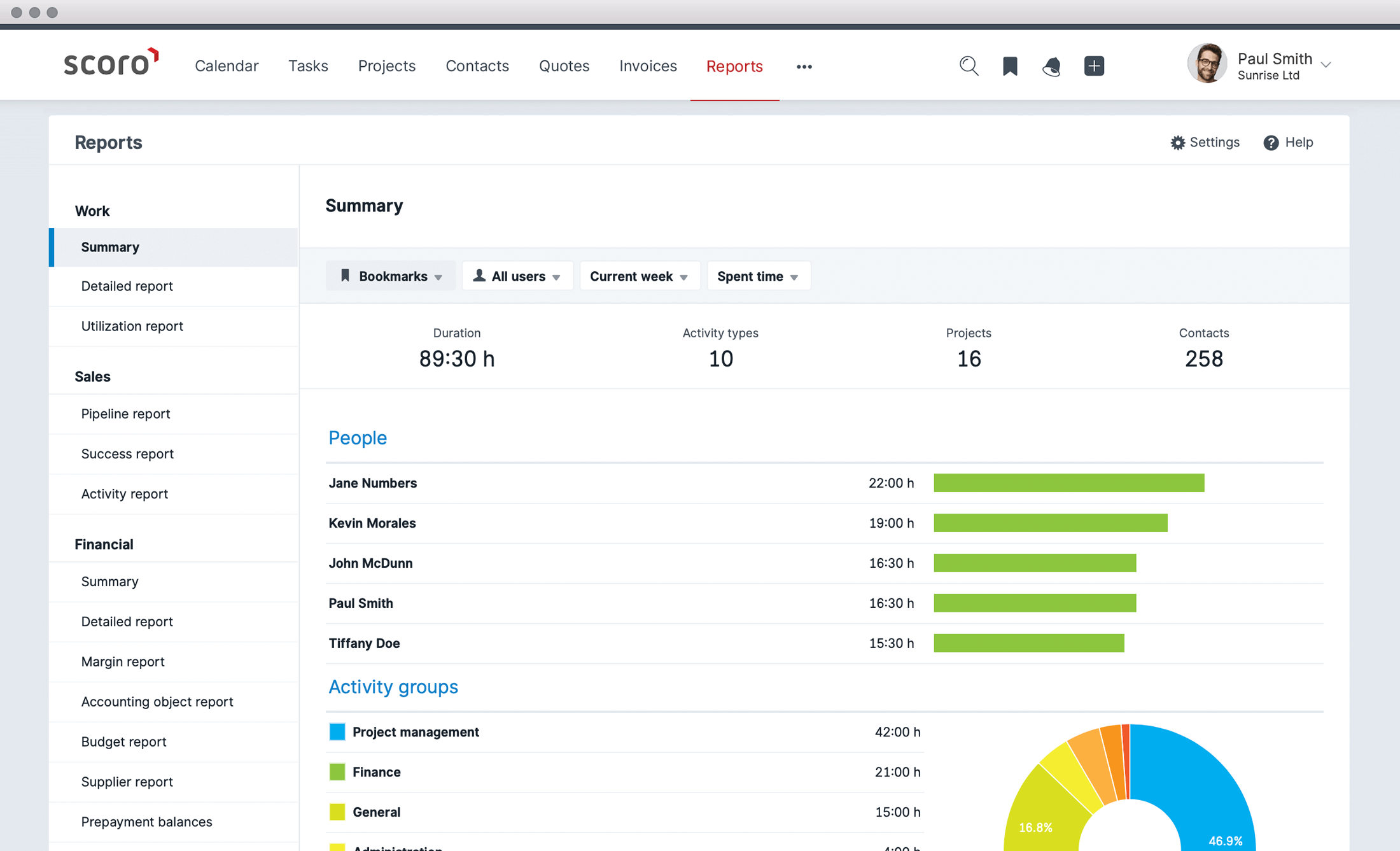 Supercharge Your Business: Mastering CRM Integration with Scoro for Peak Performance