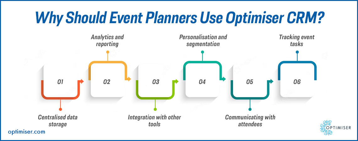 Supercharge Your Events: A Comprehensive Guide to CRM Marketing Event Planning