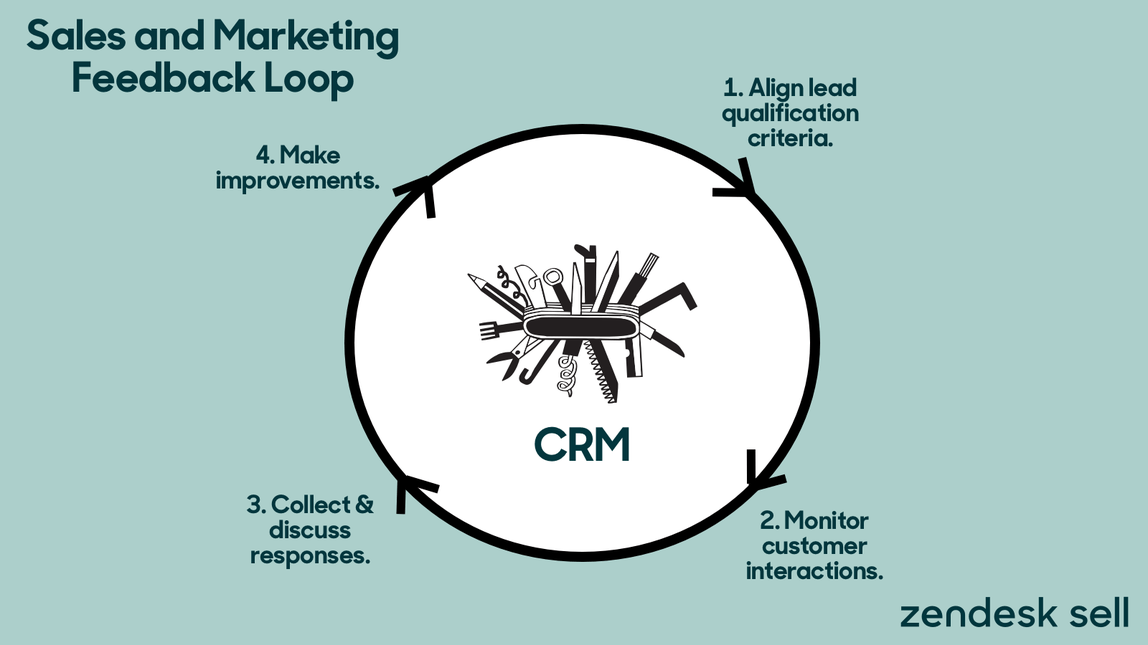 Mastering CRM Marketing: A Comprehensive Guide to Customer Feedback and Enhanced Engagement