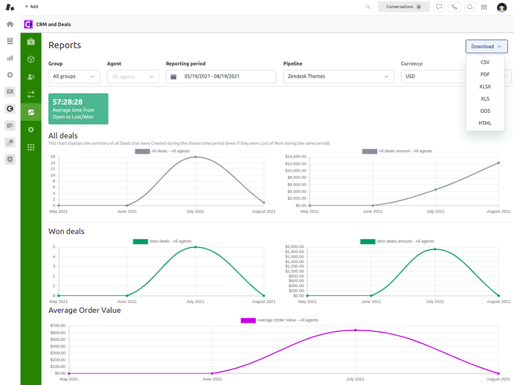 Supercharge Your Customer Relationships: A Deep Dive into CRM Integration with Zendesk