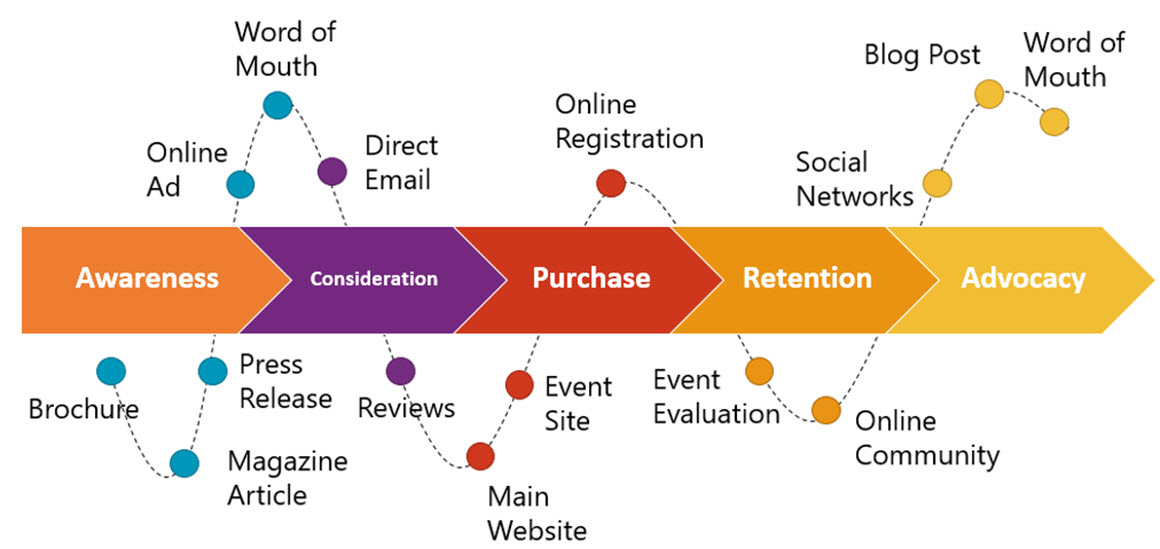 Supercharge Your Events: A Comprehensive Guide to CRM Marketing Event Planning