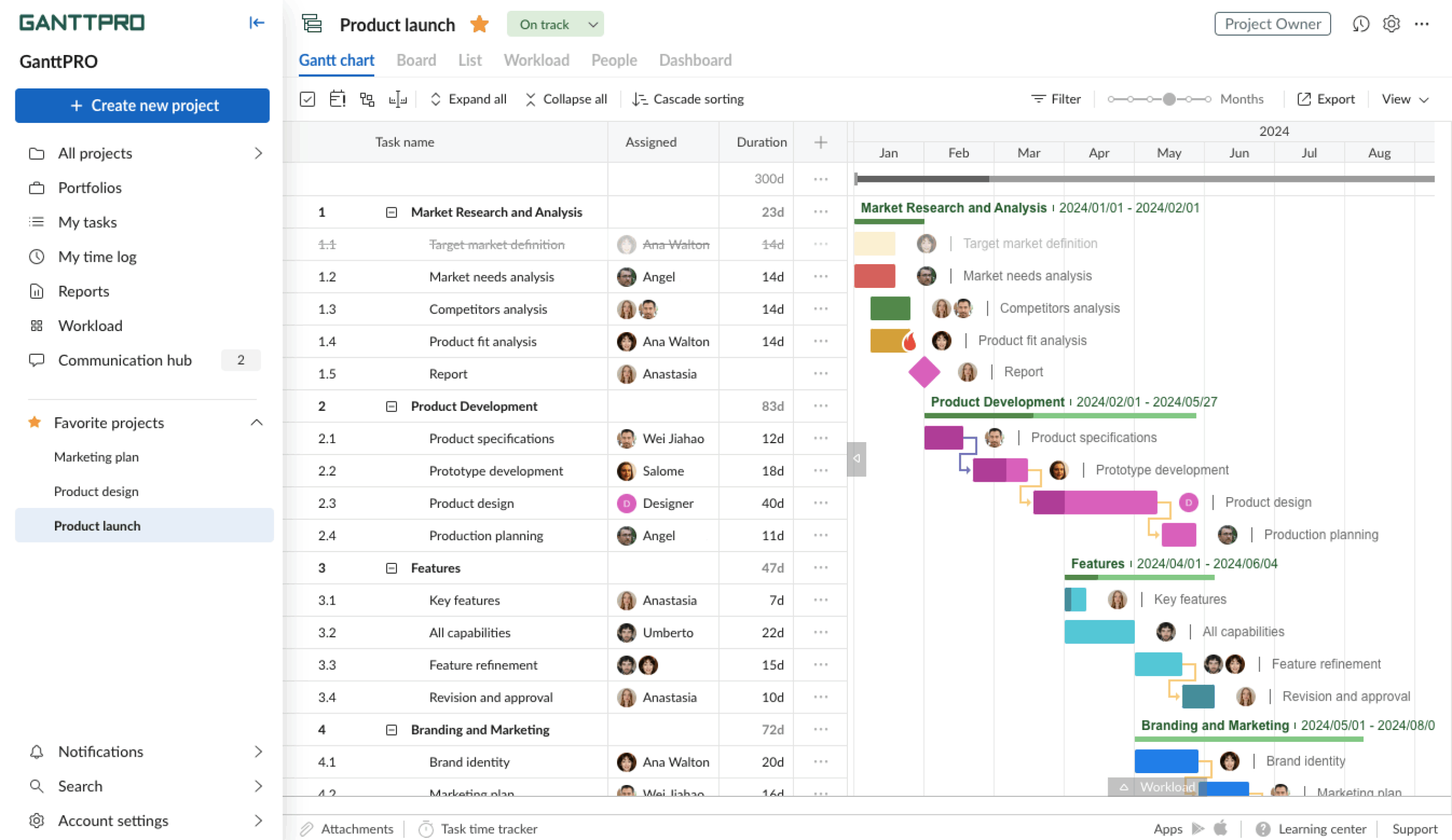 Supercharge Your Workflow: Seamless CRM Integration with GanttPRO