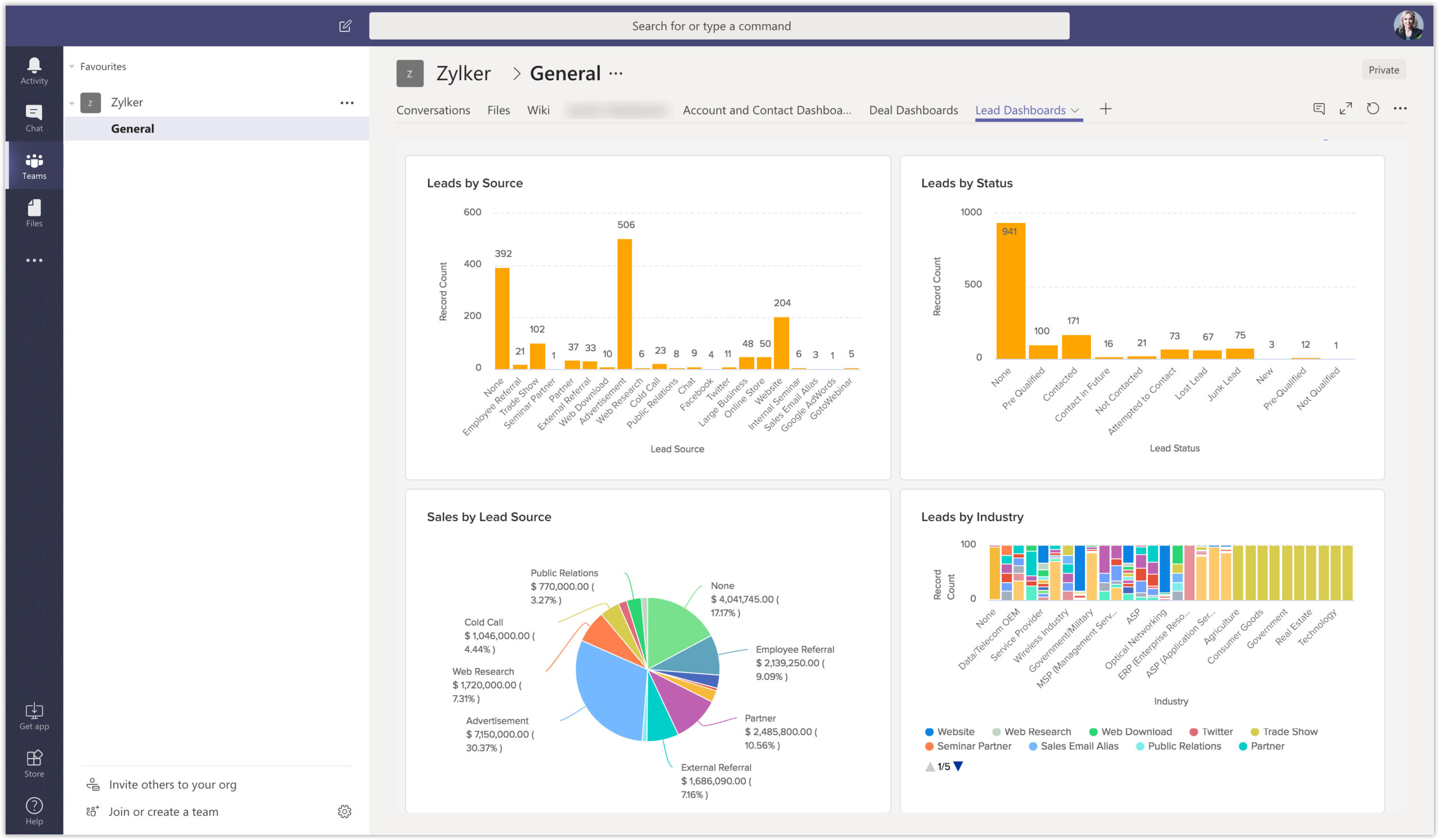 Seamless Collaboration: Mastering CRM Integration with Microsoft Teams