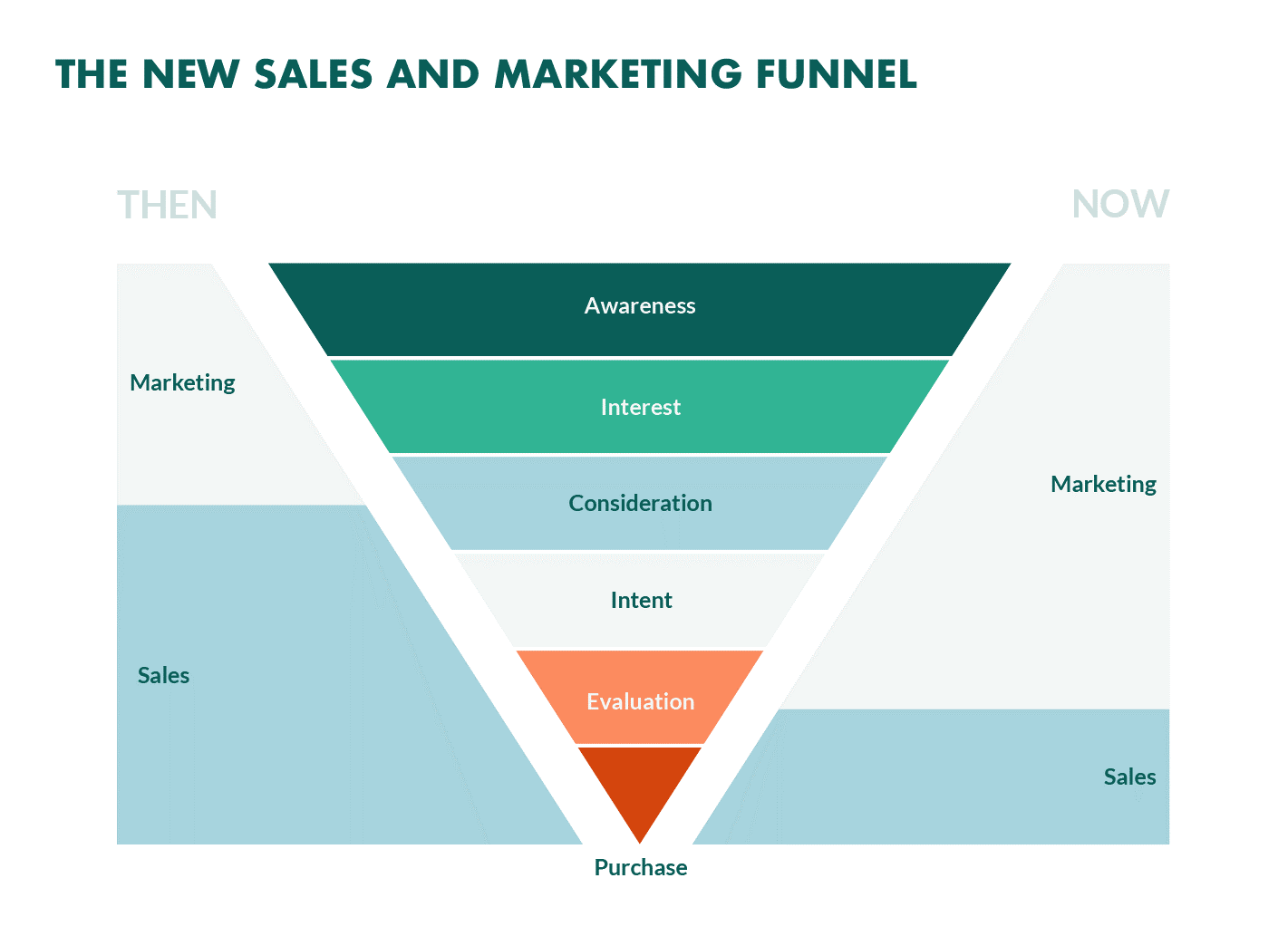 Supercharge Your Marketing Team: A Comprehensive Guide to CRM Systems