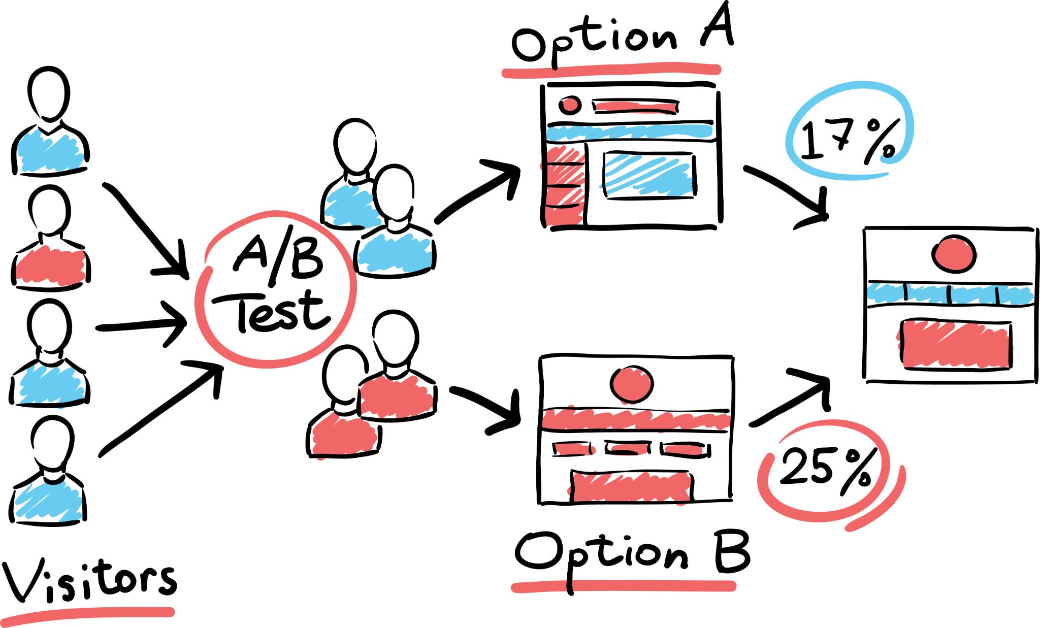 Unlock CRM Marketing Success: A/B Testing Strategies for Explosive Growth