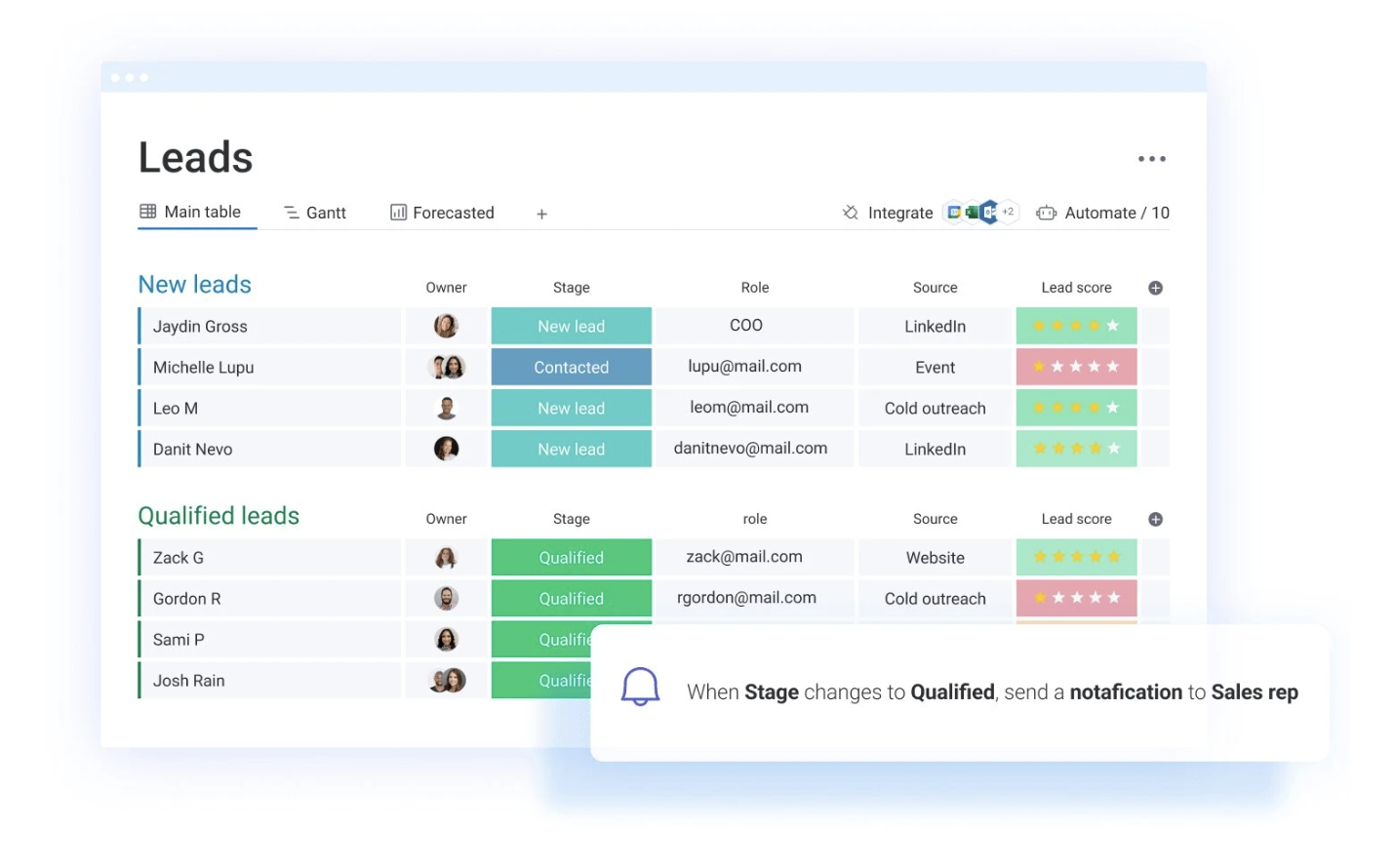 Unlock Sales Growth: The Ultimate Guide to CRM Marketing Lead Nurturing