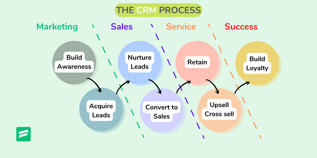 Unlock SEO Success: Mastering CRM Marketing Tips for Explosive Growth