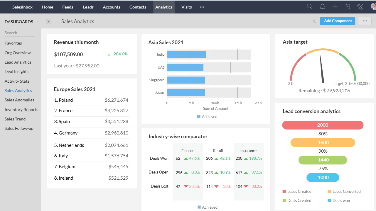 Unlocking Retail Success: The Definitive Guide to the Best CRM for Small Retailers