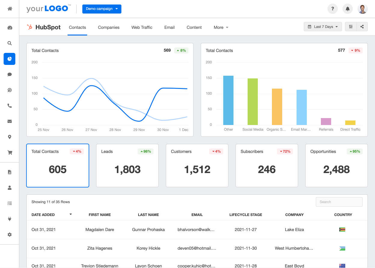 Unlocking Growth: A Comprehensive Guide to CRM Marketing Performance Tracking