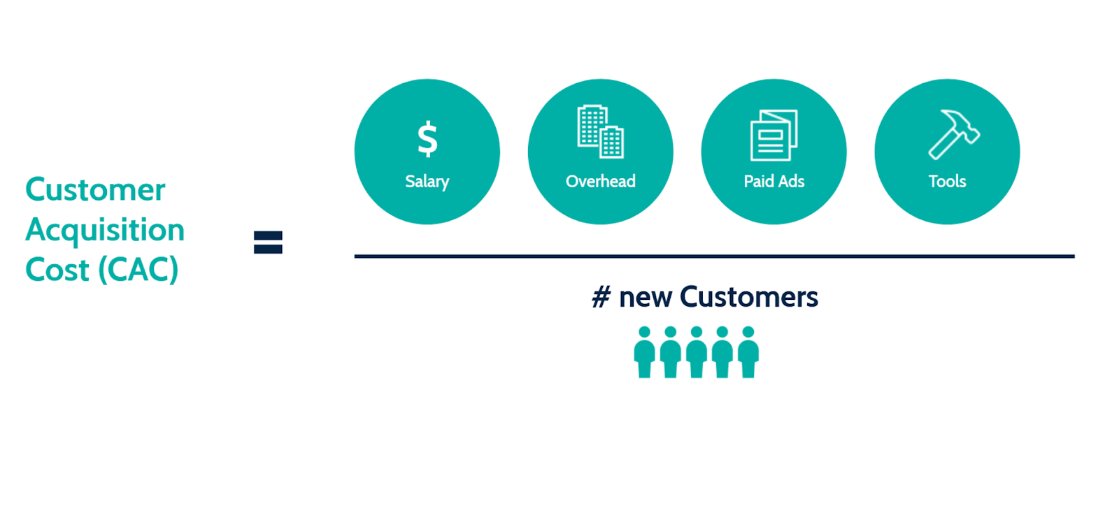 Cracking the Code: Mastering CRM Marketing Metrics for Unprecedented Growth
