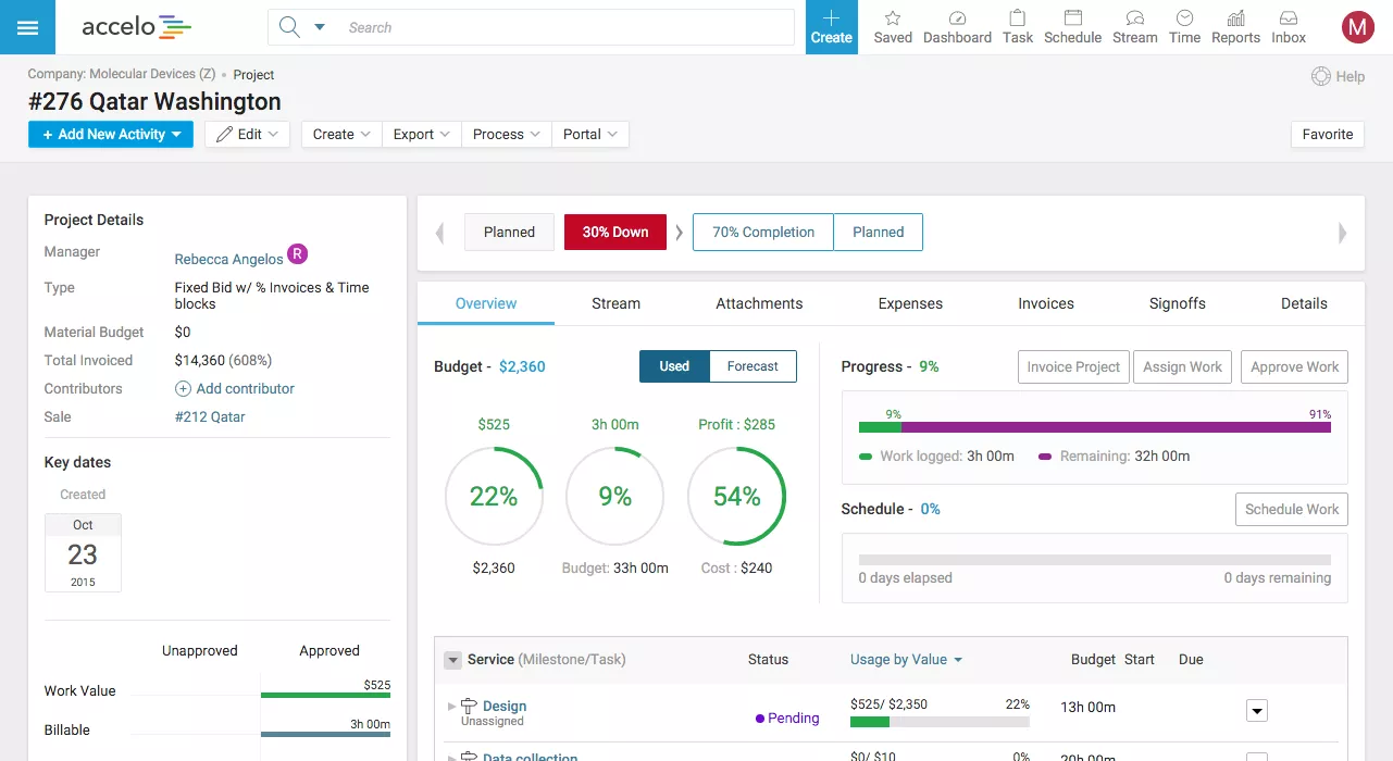Seamless Harmony: Mastering CRM Integration with Accelo for Peak Performance