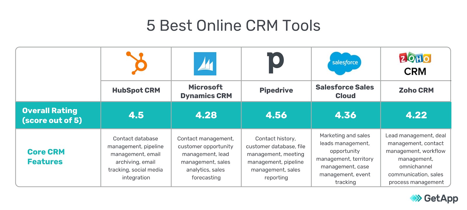 Unlock Growth: Your Comprehensive Guide to Choosing the Best CRM Marketing Platform