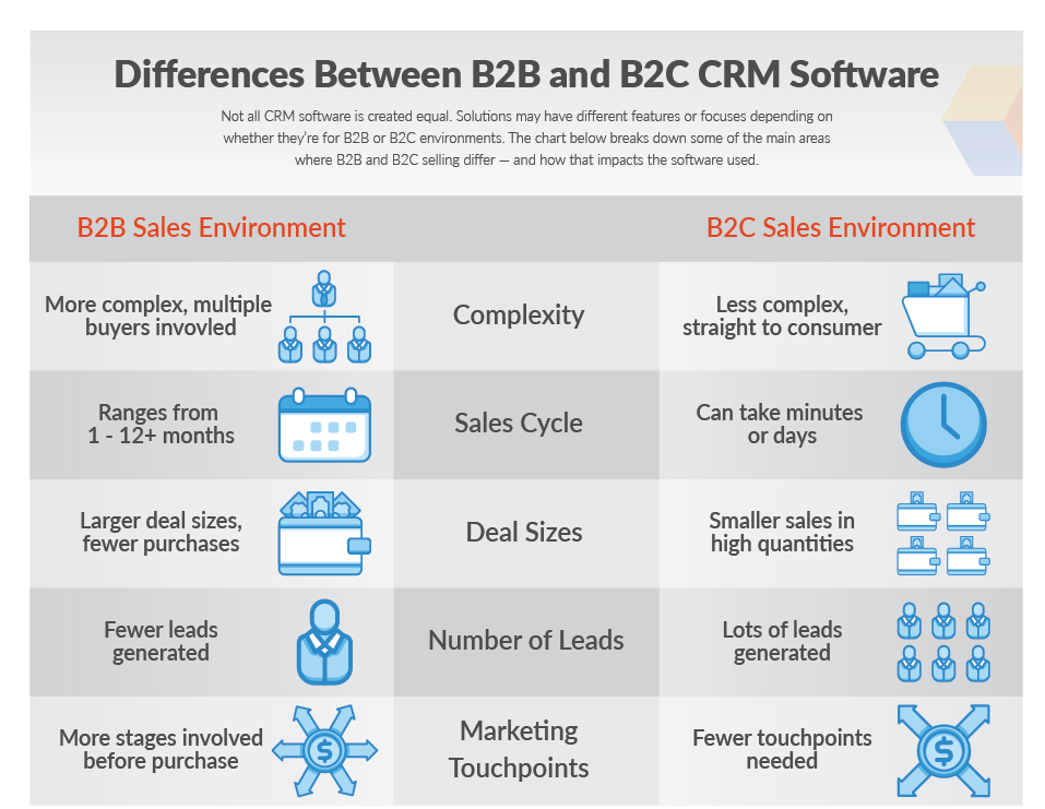 Unlocking Growth: The Ultimate Guide to the Best CRM for Lead Generation in 2024