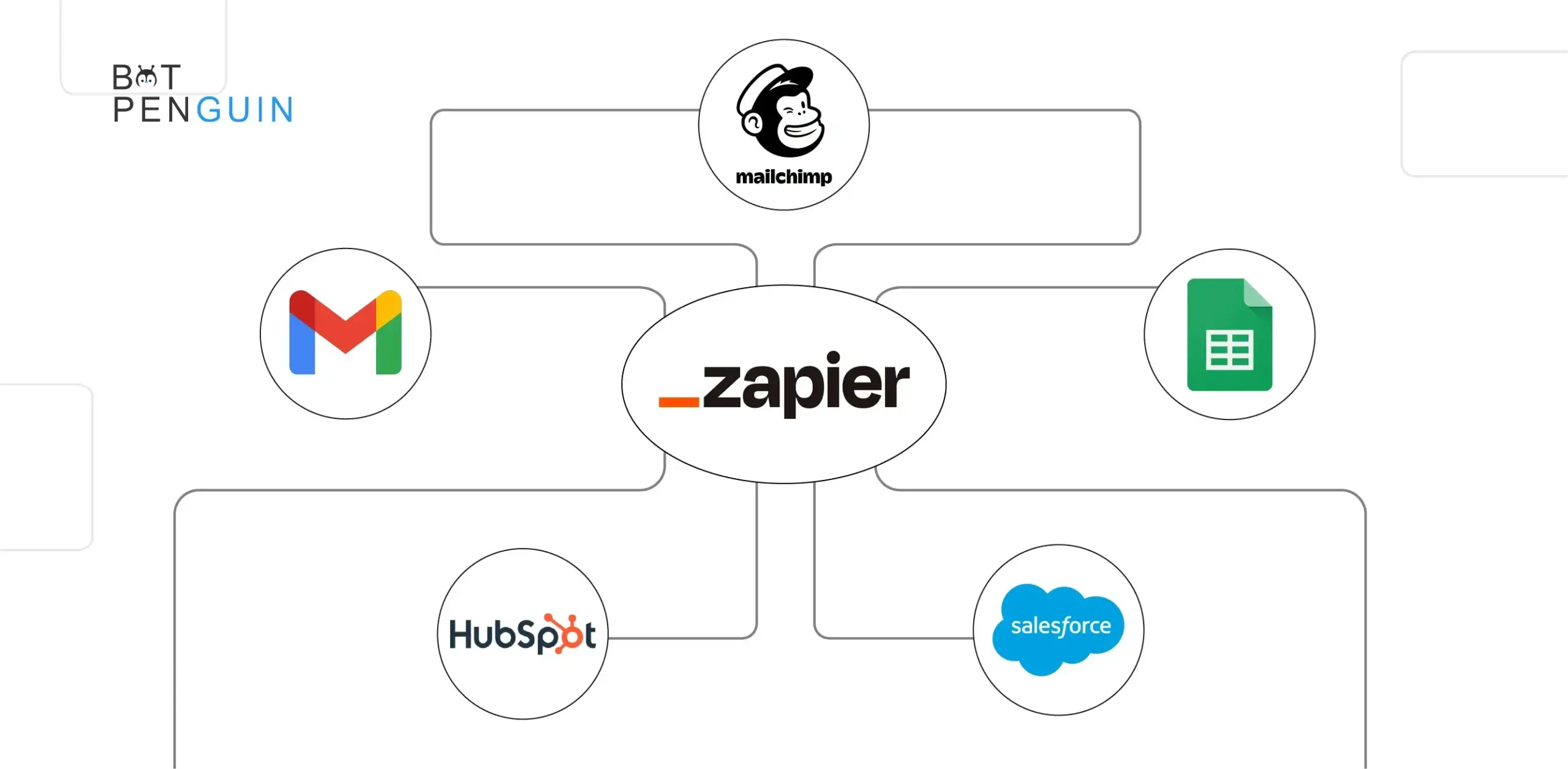 Supercharge Your CRM: A Deep Dive into Seamless CRM Integration with Zapier