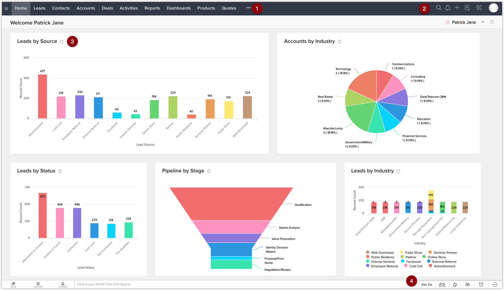 Seamless Synergy: Mastering CRM Integration with Microsoft Teams for Enhanced Productivity