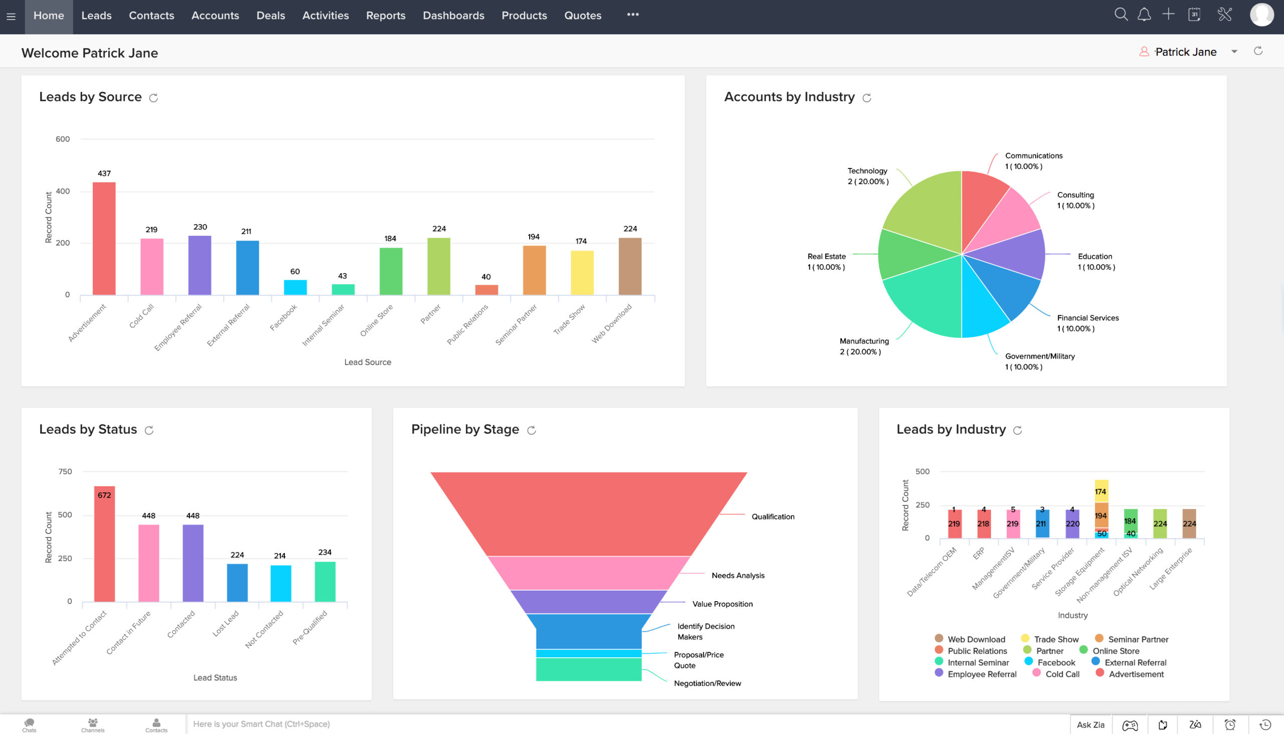 Supercharge Your Business: A Deep Dive into CRM Integration with Zoho