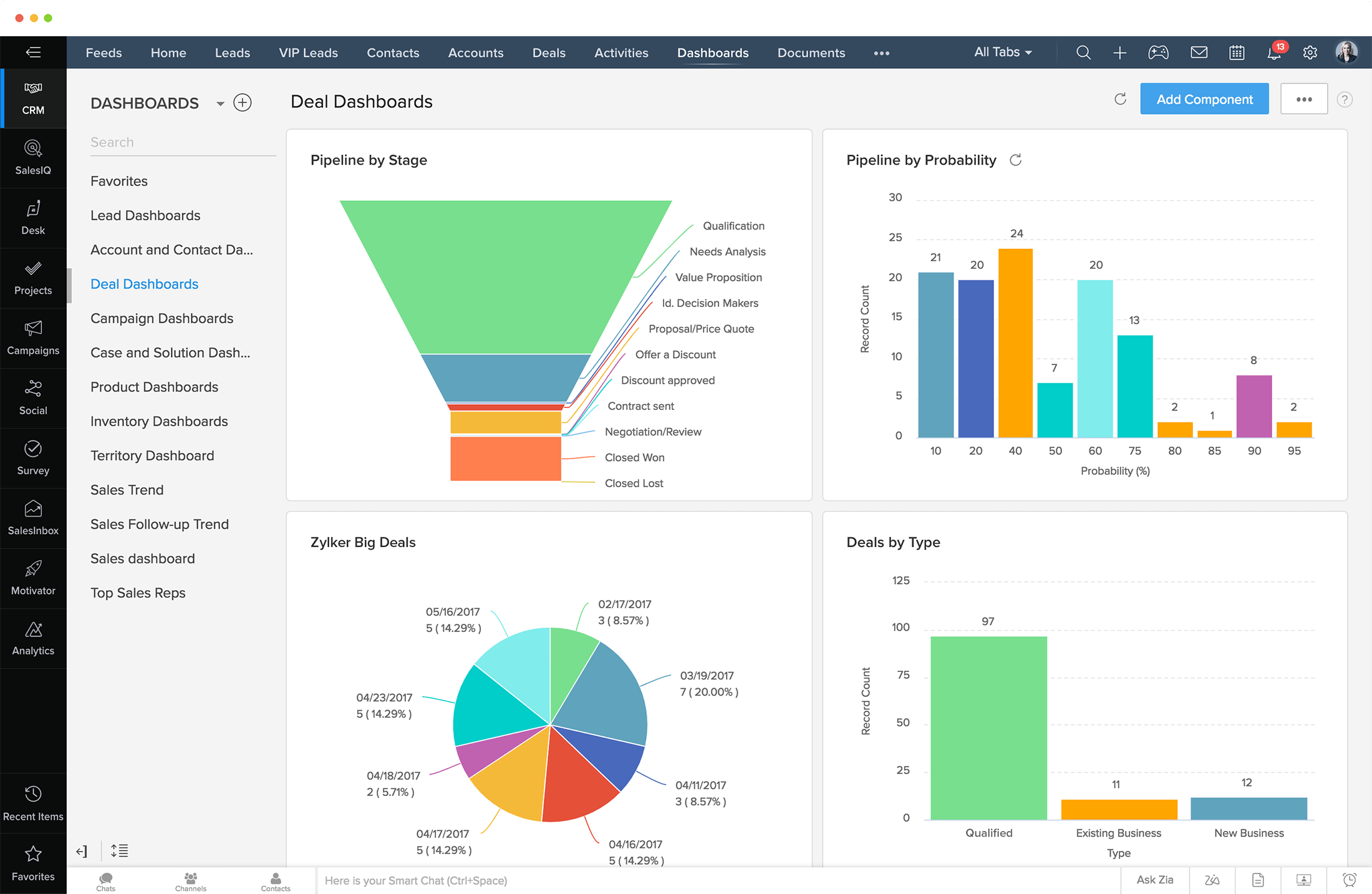 Zoho CRM Integration: Supercharging Your Business with Seamless Connectivity
