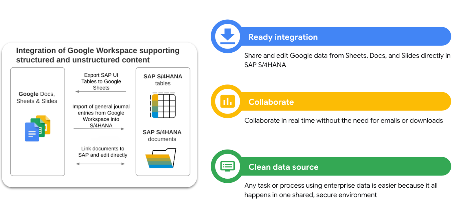 Seamless Synergy: Mastering CRM Integration with Google Workspace for Peak Productivity