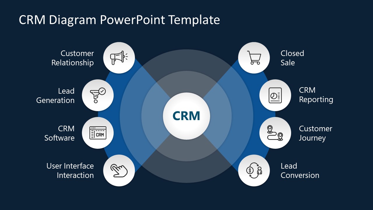 CRM Marketing Infographic Design: Your Visual Guide to Customer Relationship Mastery