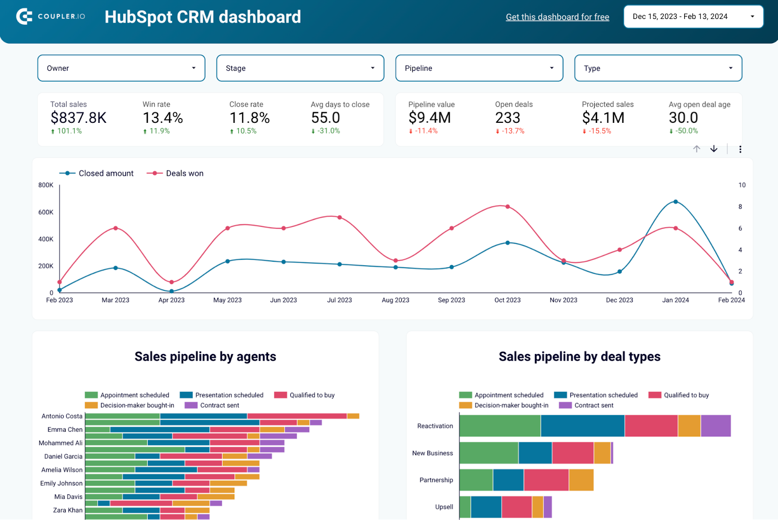 Unlock Sales Success: Your Ultimate Guide to CRM Marketing Dashboard Setup
