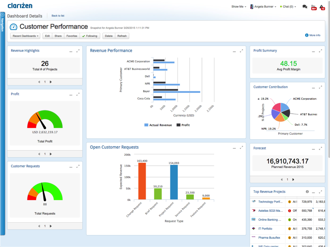 Seamlessly Connecting: CRM Integration with Clarizen for Enhanced Project Management and Collaboration