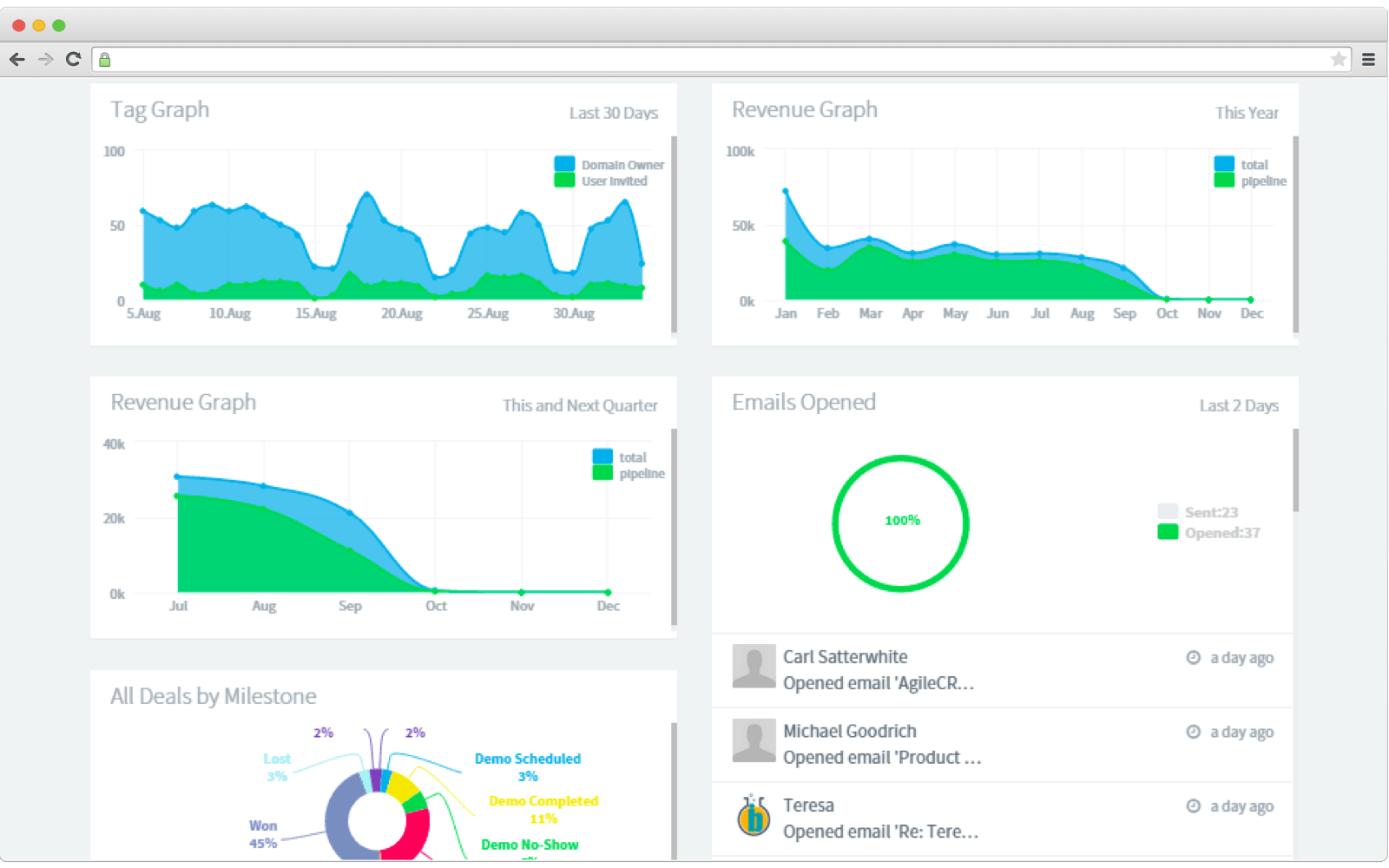 Unlocking Growth: The Ultimate CRM Guide for Small B2B Companies