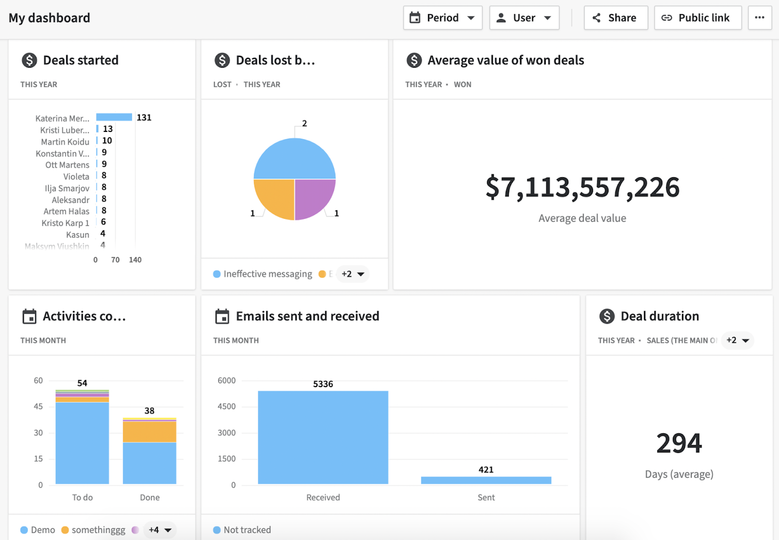 The Ultimate CRM Guide for Small Design Businesses: Boost Your Efficiency and Client Satisfaction