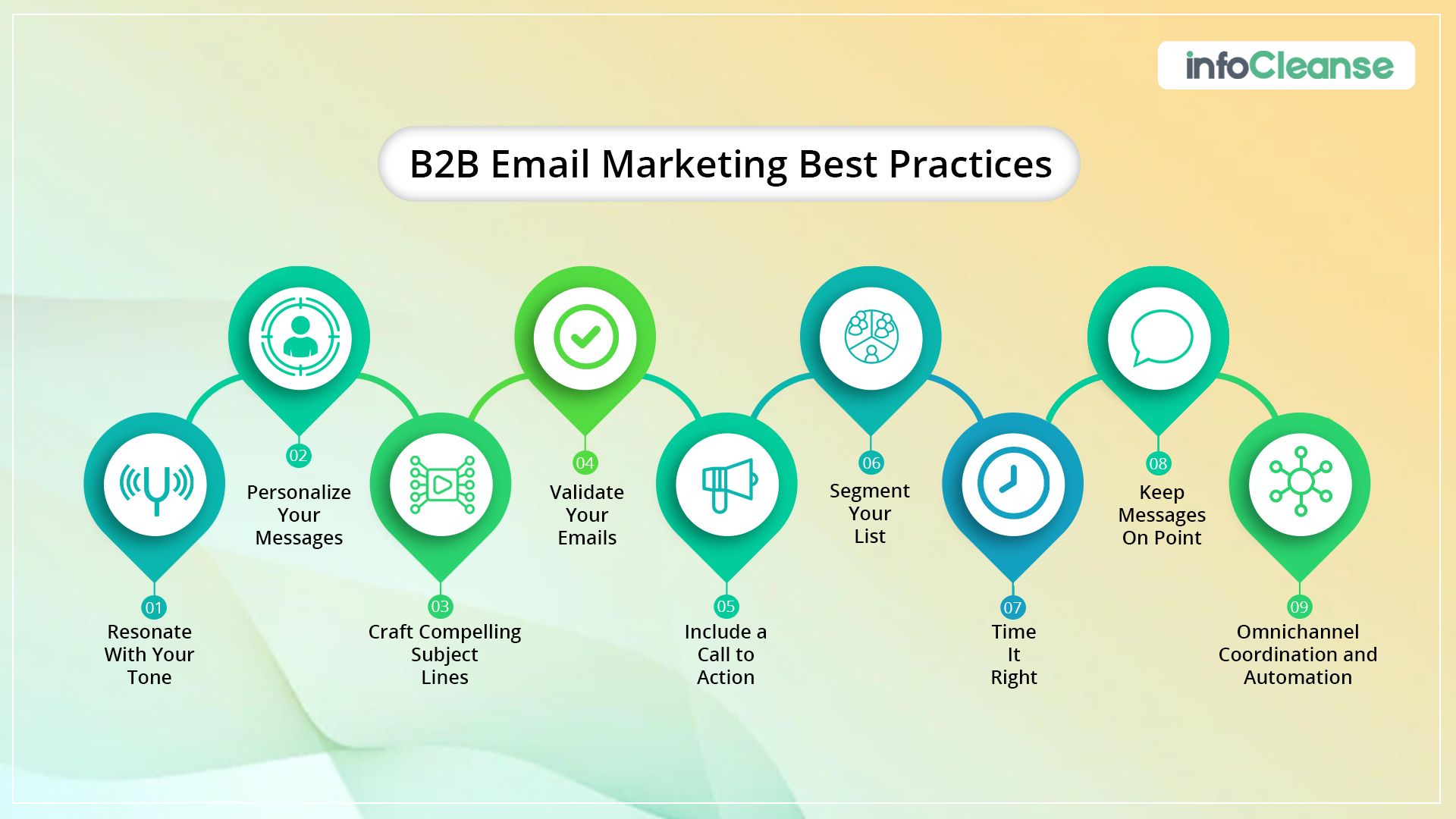 Unlocking Growth: CRM Marketing Best Practices to Supercharge Your Business
