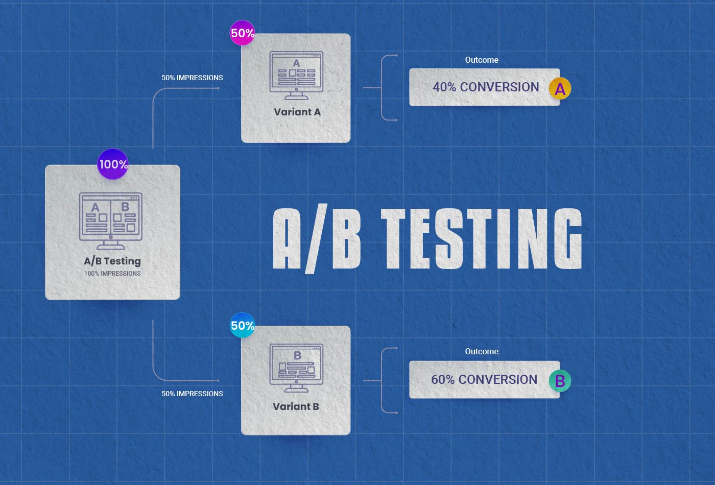 Unlock CRM Marketing Success: A/B Testing Strategies for Explosive Growth